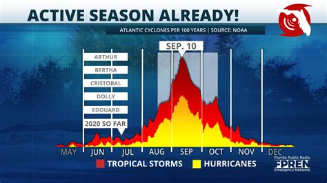 isumite sa city/municipal link|Hurricane Season: Looking Back, Looking Ahead .